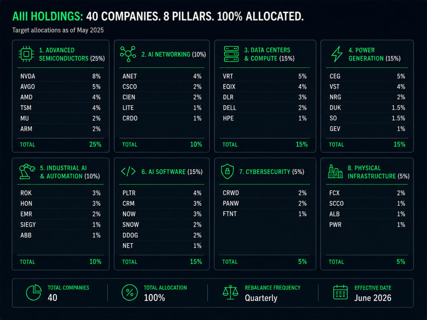 AIII 40 Companies, 8 Pillars